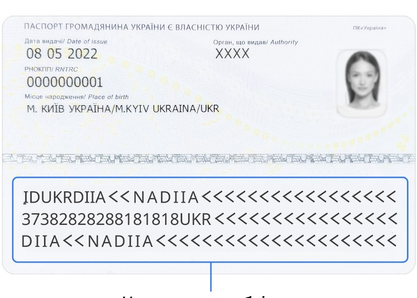ID-картка. Зворотній бік